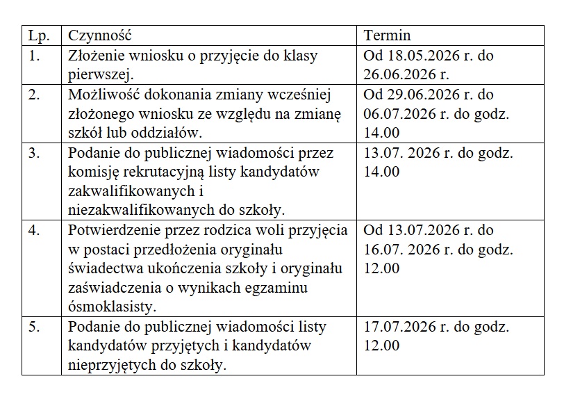 terminy rekrutacji 2026